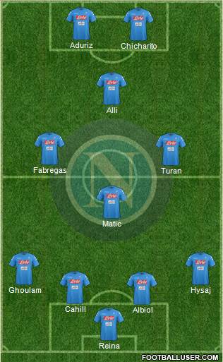 Napoli Formation 2017