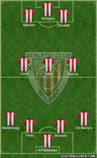 Bilbao Athletic Formation 2017
