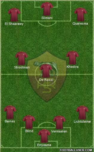 AS Roma Formation 2017