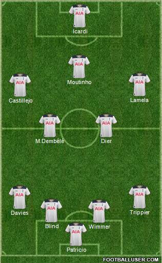 Tottenham Hotspur Formation 2017