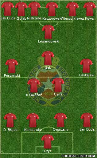 Wisla Krakow Formation 2017