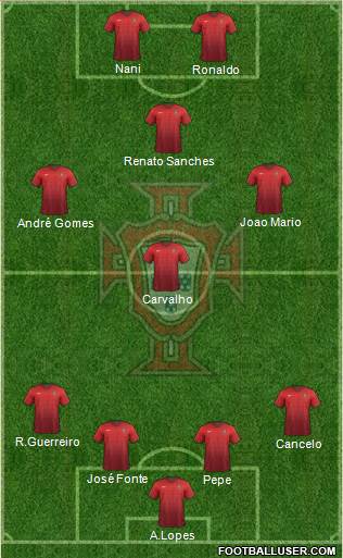 Portugal Formation 2017