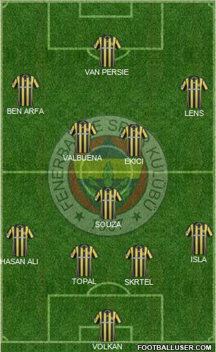 Fenerbahçe SK Formation 2017