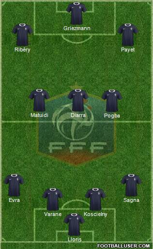 France Formation 2017