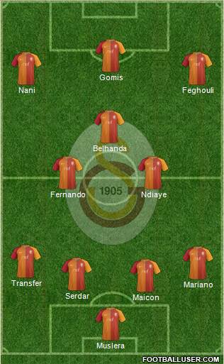Galatasaray SK Formation 2017