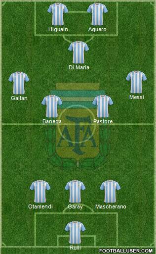 Argentina Formation 2017