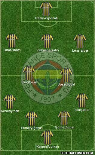 Fenerbahçe SK Formation 2017