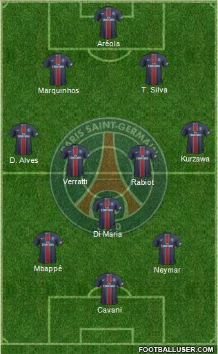 Paris Saint-Germain Formation 2017