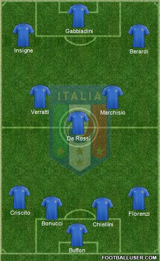 Italy Formation 2017
