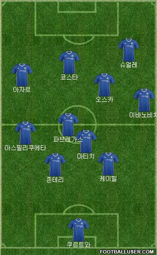 Chelsea Formation 2017