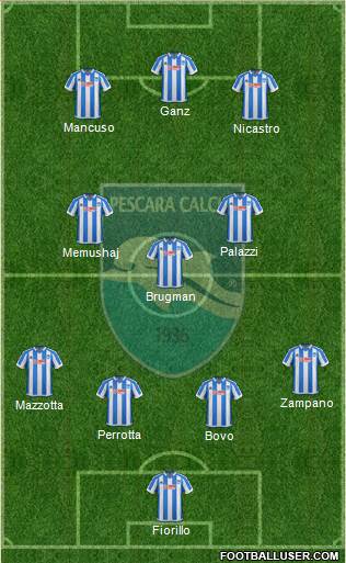 Pescara football formation