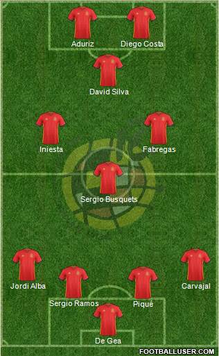 Spain Formation 2017