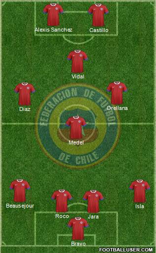 Chile Formation 2017