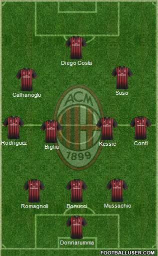 A.C. Milan Formation 2017
