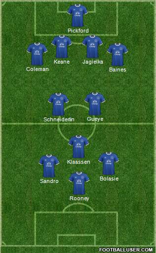 Everton Formation 2017