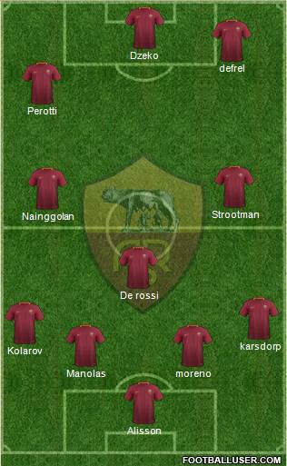 AS Roma Formation 2017
