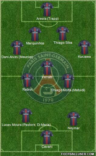 Paris Saint-Germain Formation 2017