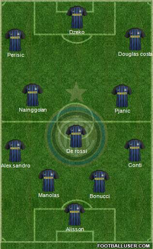 F.C. Internazionale Formation 2017