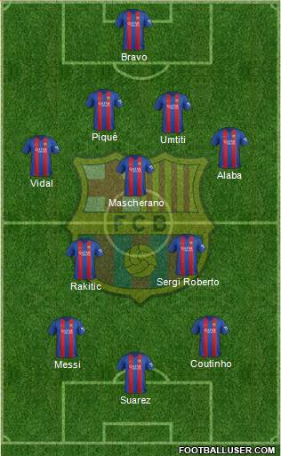 F.C. Barcelona Formation 2017