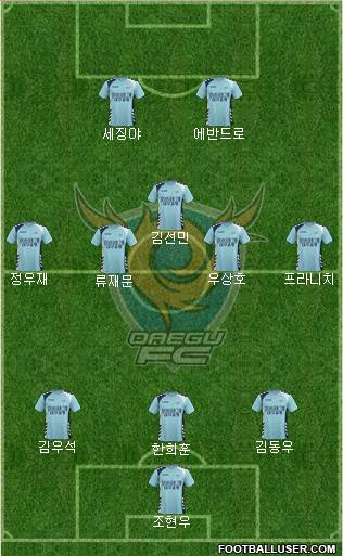 Daegu FC Formation 2017