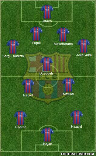 F.C. Barcelona Formation 2017