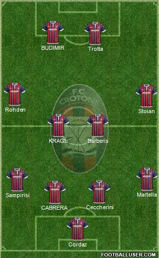Crotone Formation 2017
