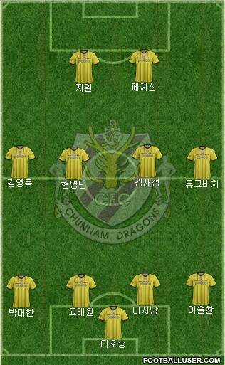 Chunnam Dragons Formation 2017