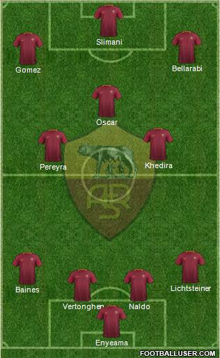 AS Roma Formation 2017