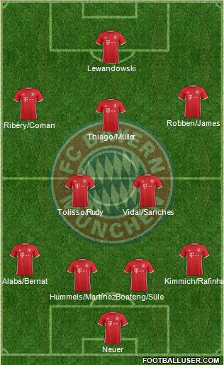 FC Bayern München Formation 2017