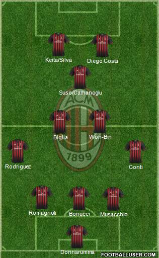 A.C. Milan Formation 2017