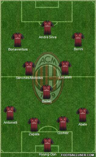 A.C. Milan Formation 2017