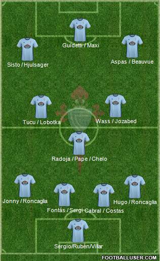 R.C. Celta S.A.D. Formation 2017