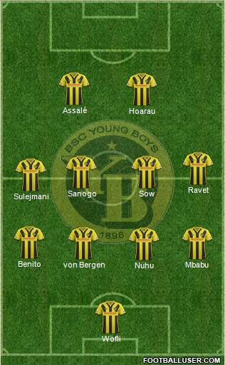 BSC Young Boys Formation 2017