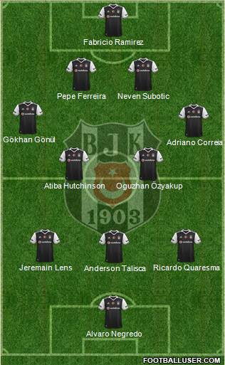 Besiktas JK Formation 2017