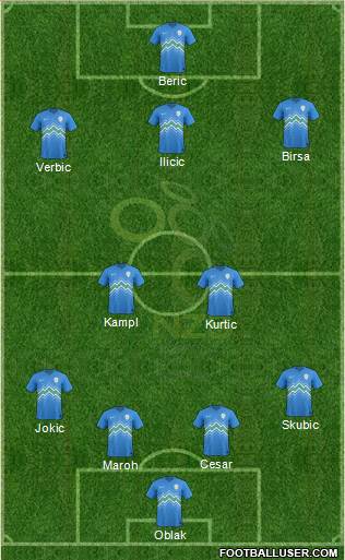 Slovenia Formation 2017