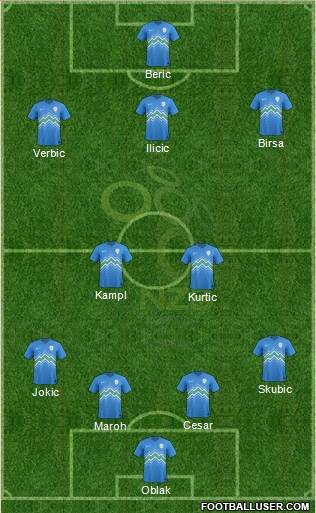 Slovenia football formation