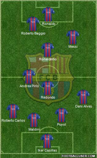 F.C. Barcelona Formation 2017
