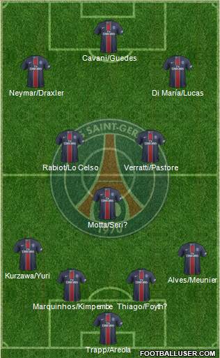 Paris Saint-Germain Formation 2017