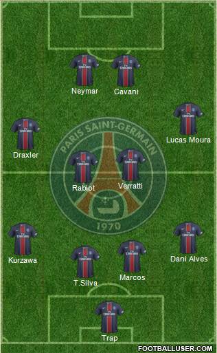 Paris Saint-Germain Formation 2017