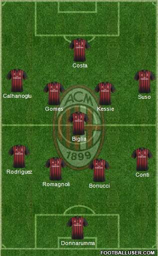 A.C. Milan Formation 2017