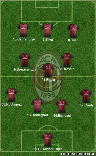 A.C. Milan Formation 2017