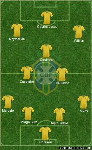 Brazil Formation 2017