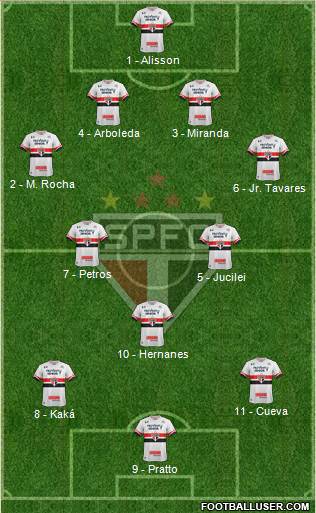 São Paulo FC Formation 2017