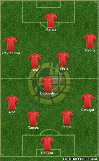 Spain Formation 2017