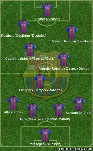 F.C. Barcelona Formation 2017