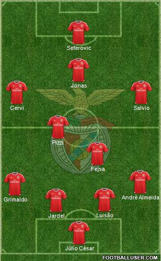 Sport Lisboa e Benfica - SAD Formation 2017