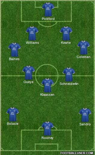 Everton Formation 2017