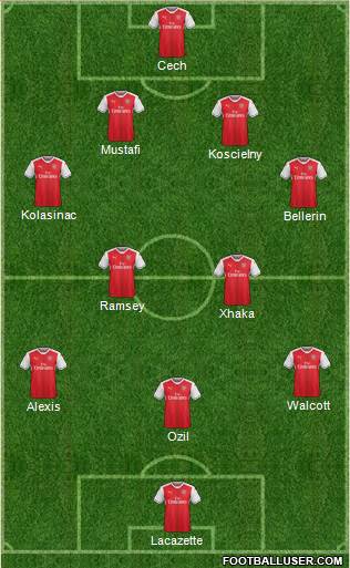 Arsenal Formation 2017