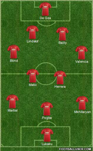 Manchester United Formation 2017
