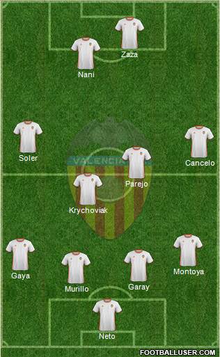Valencia C.F., S.A.D. Formation 2017